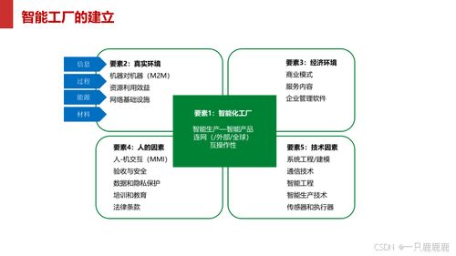 智能制造智慧工廠建設(shè)方案文件下載指南 聚焦基礎(chǔ)軟件服務(wù)