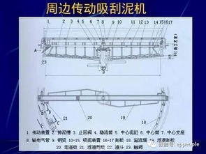 各種污水處理環保設備 62種通用 29種專用,您都了解